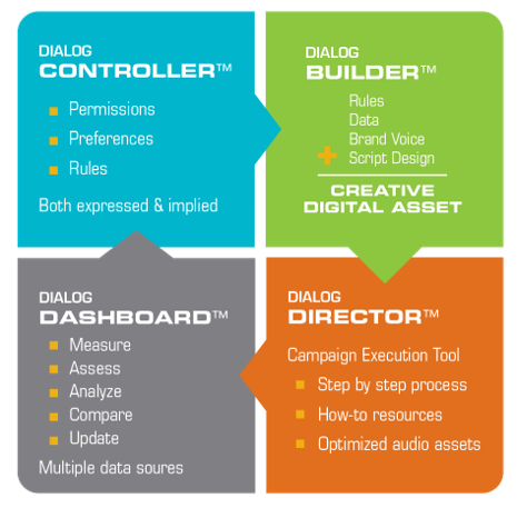 screenshot of SPLICE Dialog Suite